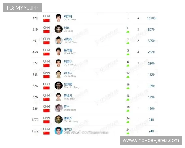 重庆羽毛球队实力崛起荣登全国羽毛球排行榜第四名